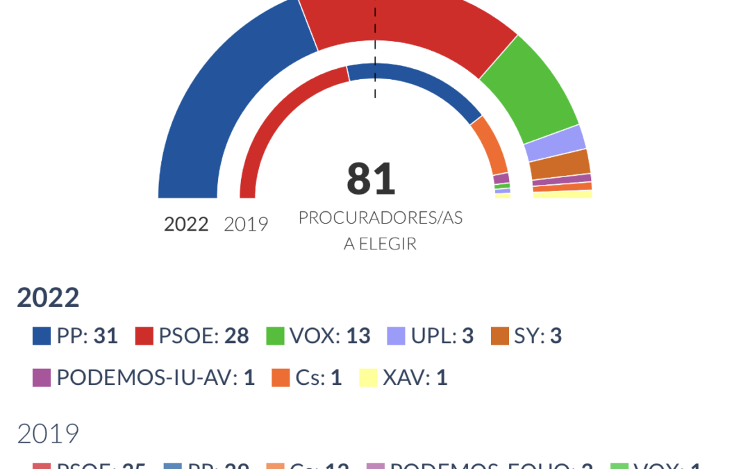 En clave nacional