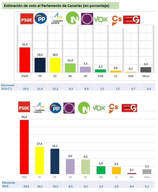 El que pagamos todos…