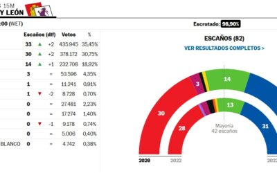 Polariza, que algo queda